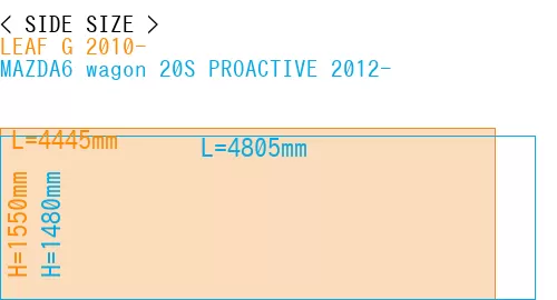 #LEAF G 2010- + MAZDA6 wagon 20S PROACTIVE 2012-